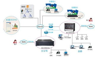 蘇州集團電話交換機廠家直銷與通訊設(shè)備銷售指南